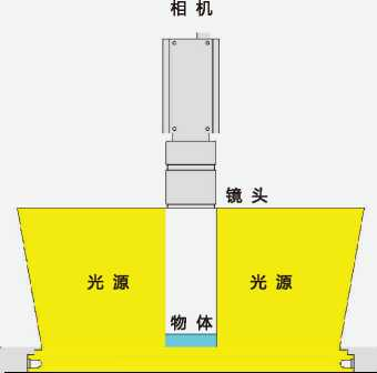 侧部背光源