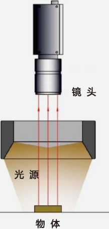 环形低角度无影光源