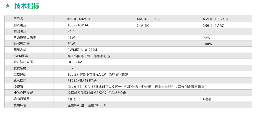 KMDC/KMDX系列数字控制器