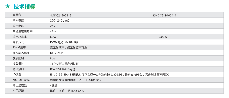 KMDC2系列数字控制器